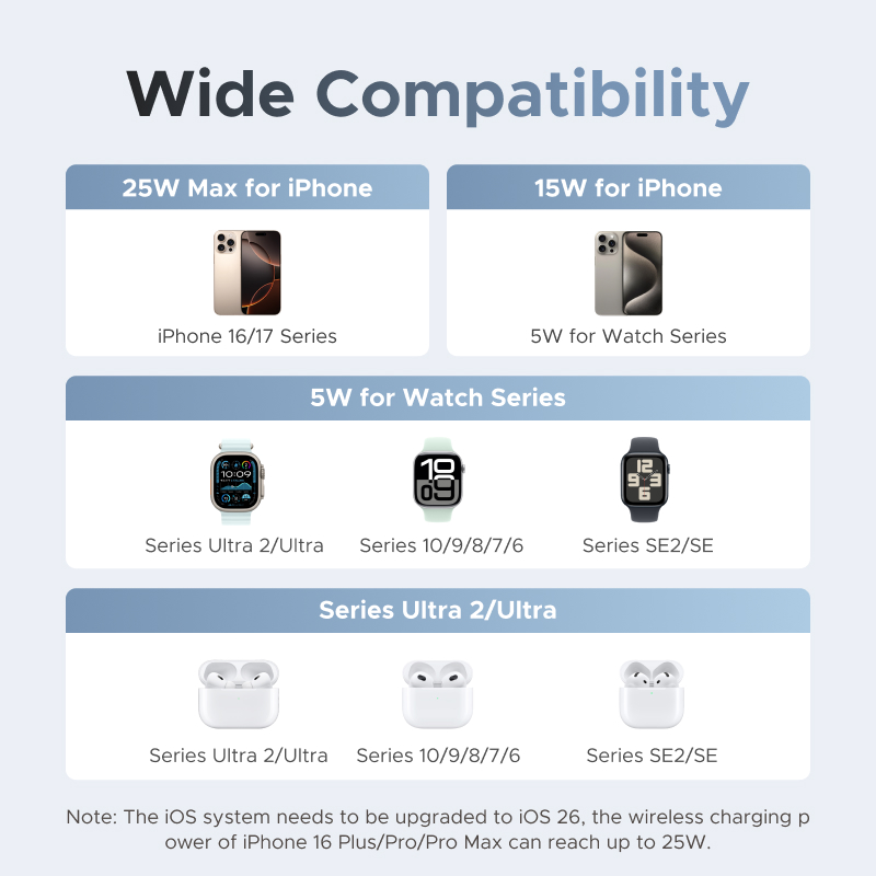 UGREEN Qi2 25W MAX Magnetic Wi - Smartwatch Ac review and price